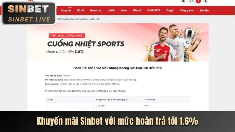 Khuyến mãi đăng ký thành viên mới 18win